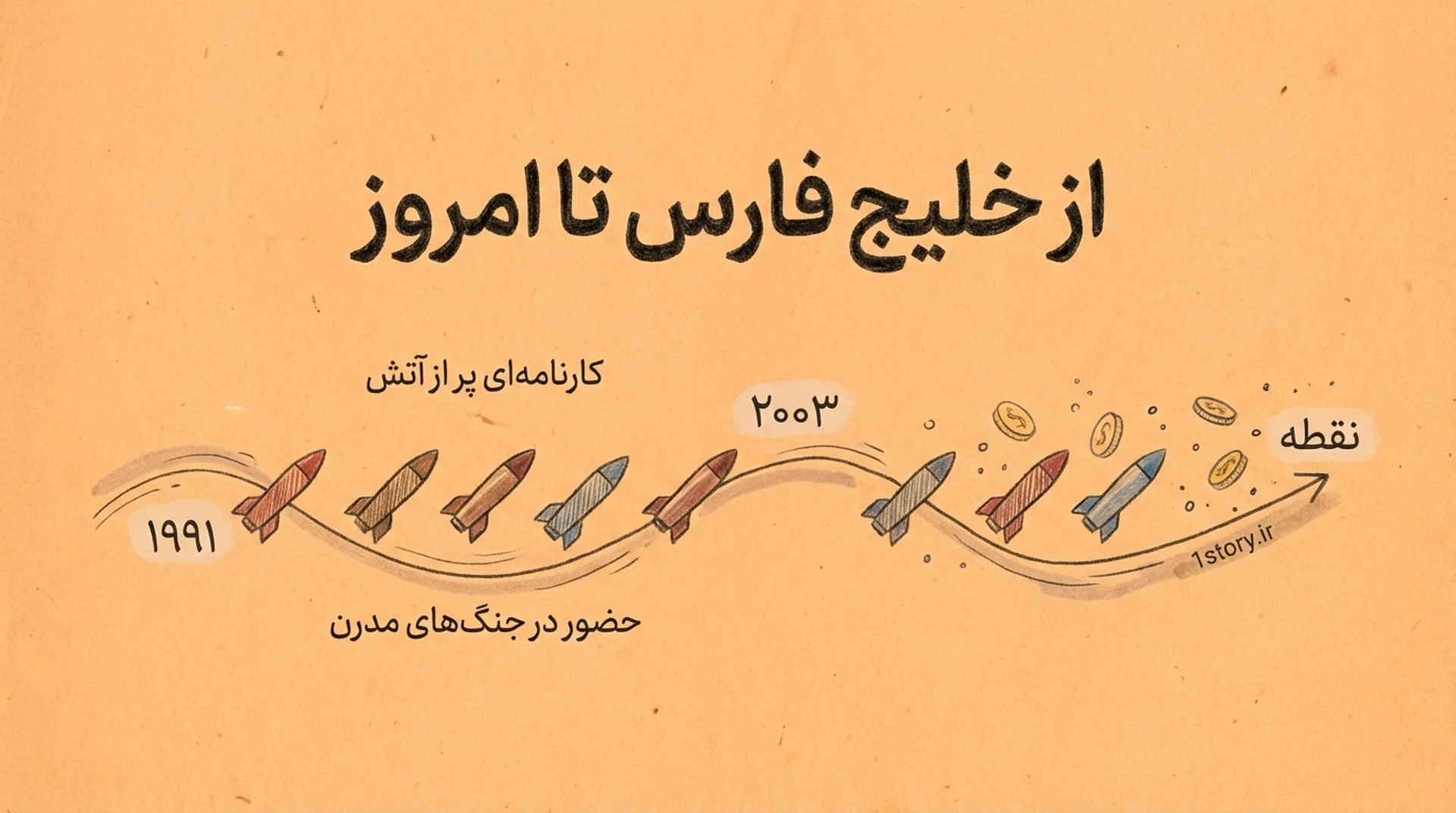 عکس از جنگ خلیج فارس تا امروز؛ یک کارنامه پر از آتش