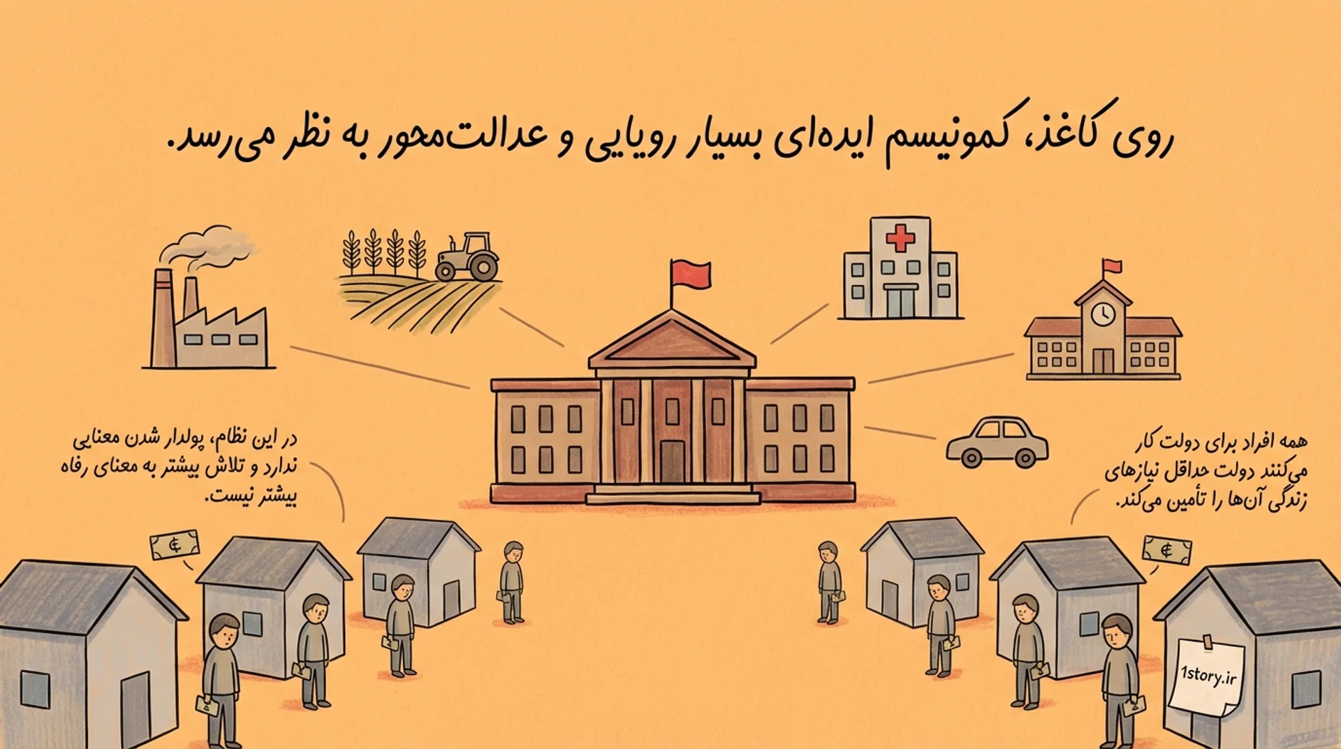 عکس کمونیسم (Communism)