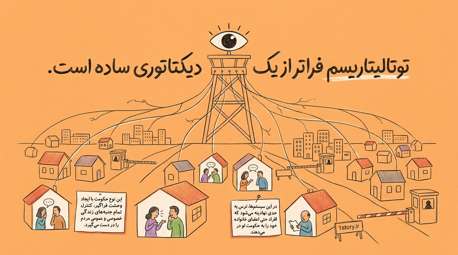 عکس توتالیتر یا تمامیت‌خواه (Totalitarian)