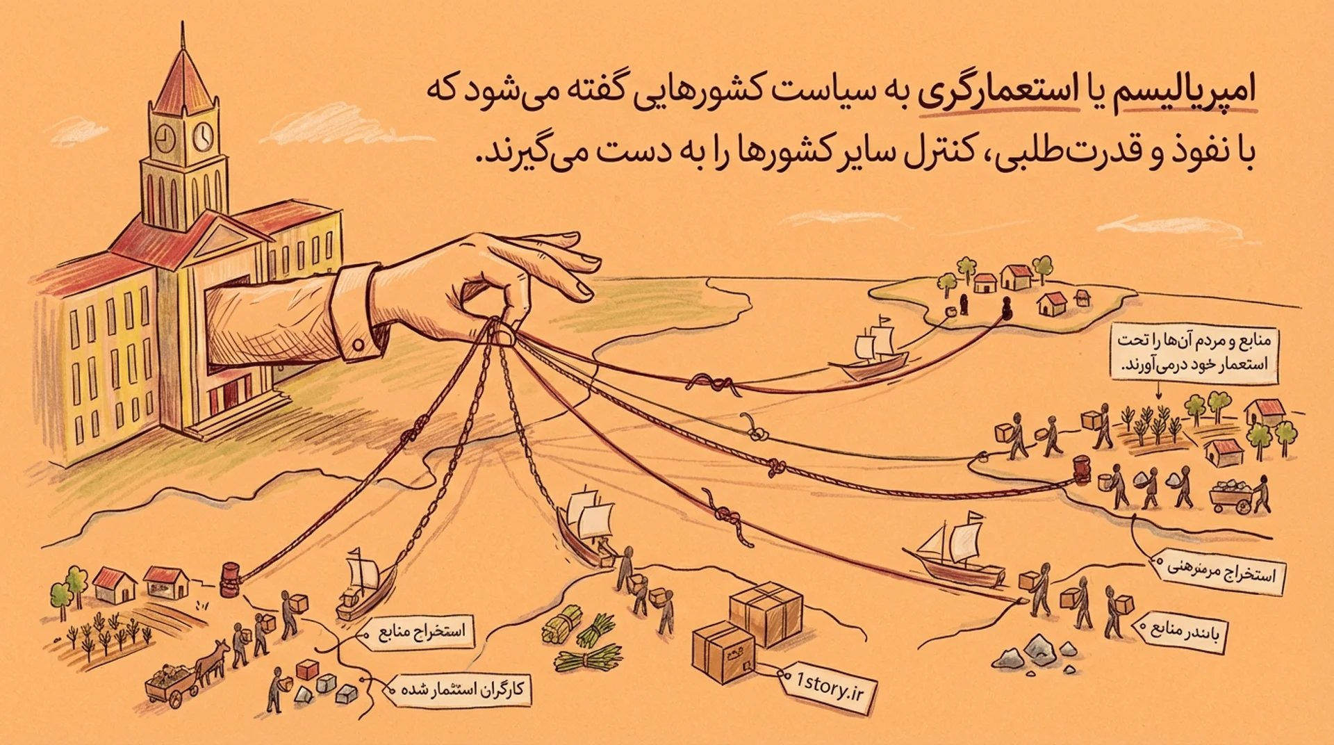 عکس امپریالیسم (Imperialism)