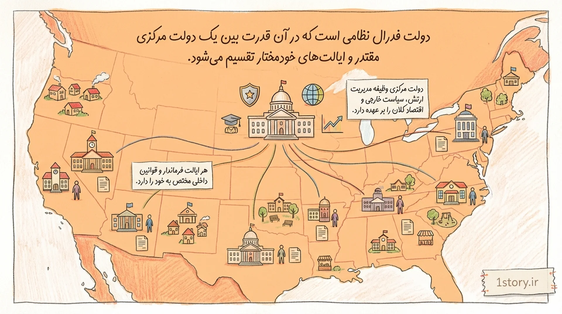 عکس فدرالیسم (Federalism)