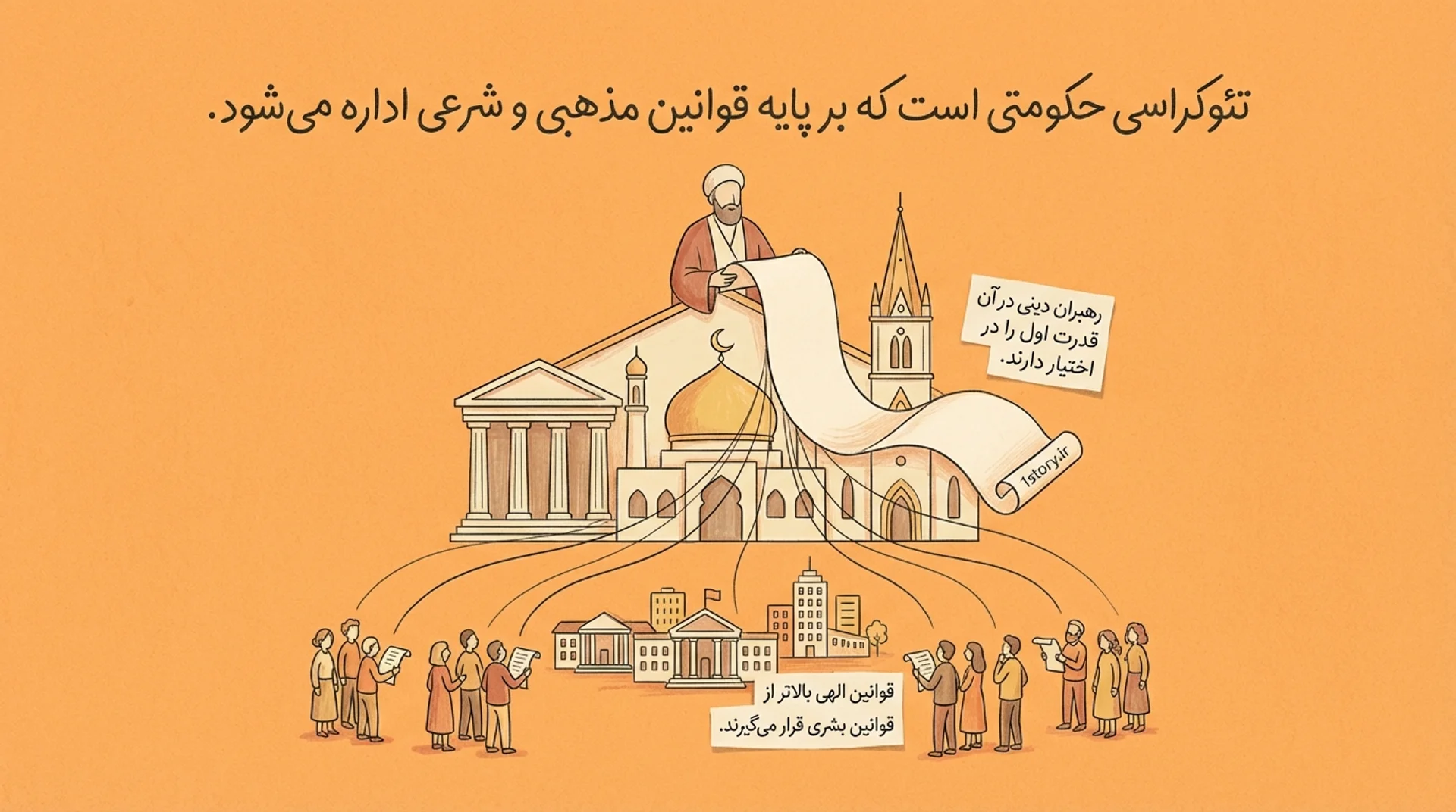 عکس تئوکراسی یا دین‌سالاری (Theocracy)