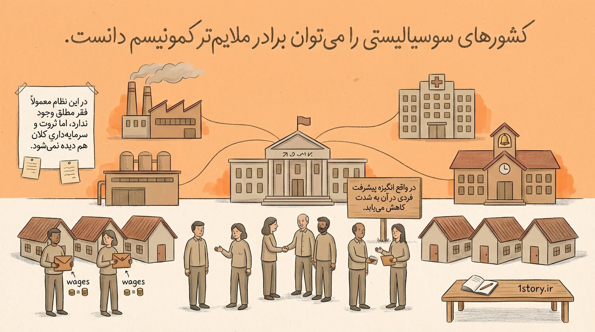 عکس سوسیالیسم (Socialism)