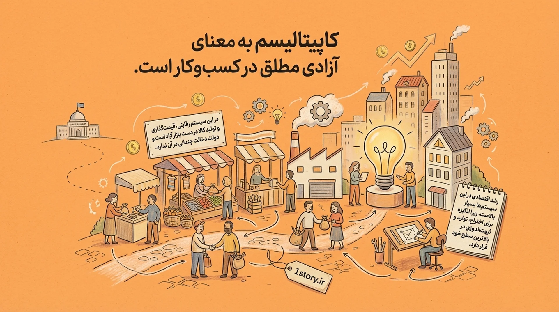 عکس کاپیتالیسم یا سرمایه‌داری (Capitalism)