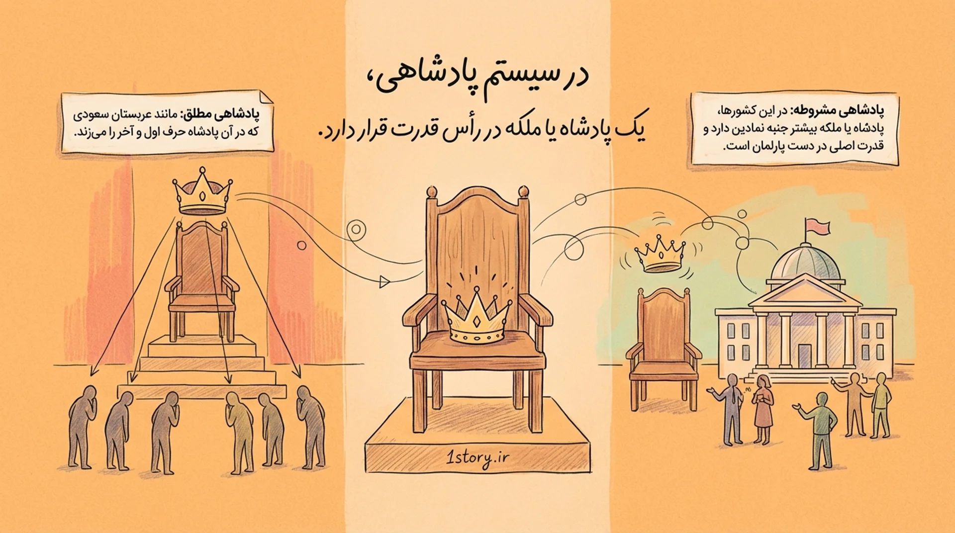 عکس مونارکی یا پادشاهی