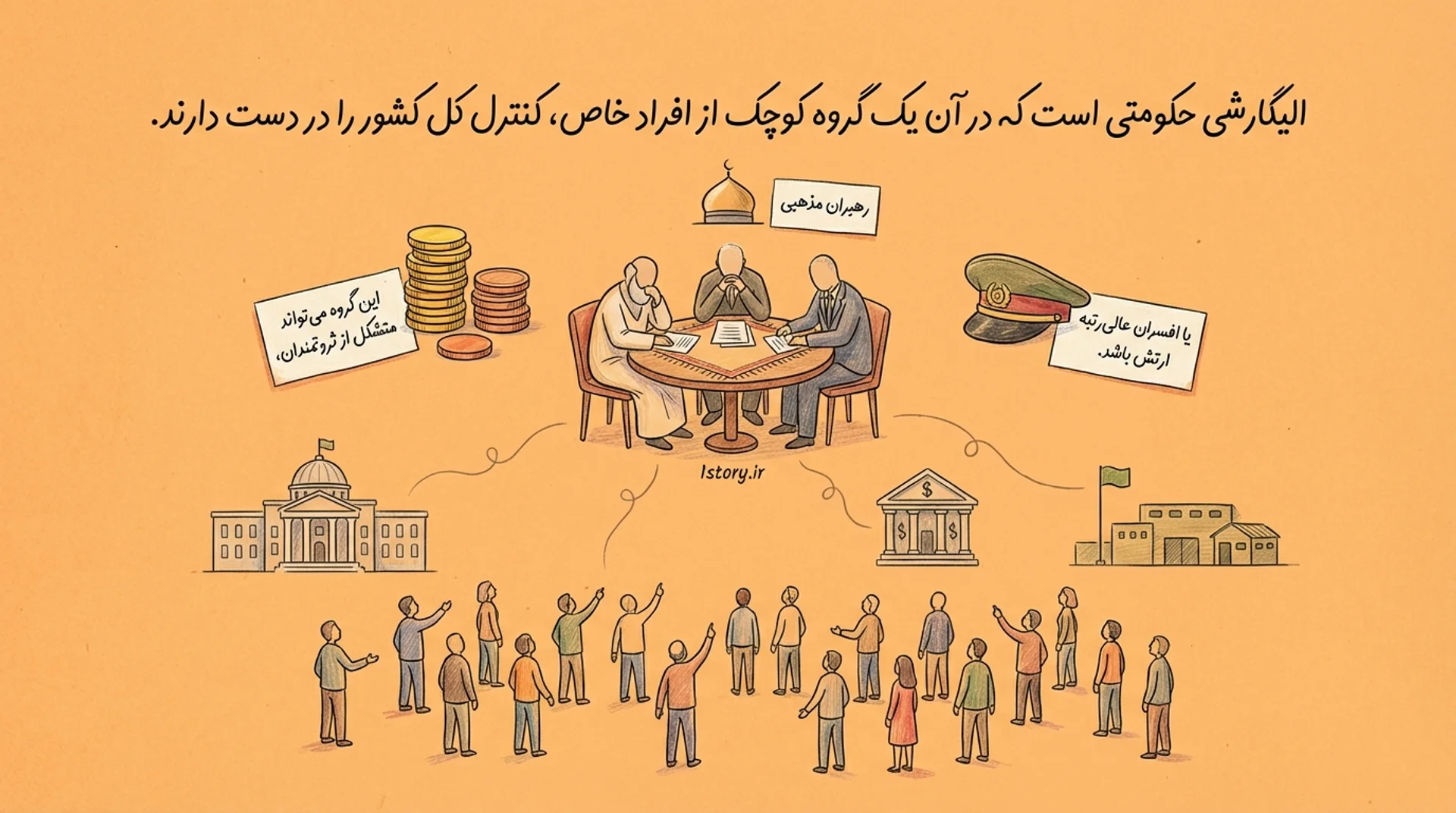 عکس الیگارشی (Oligarchy)