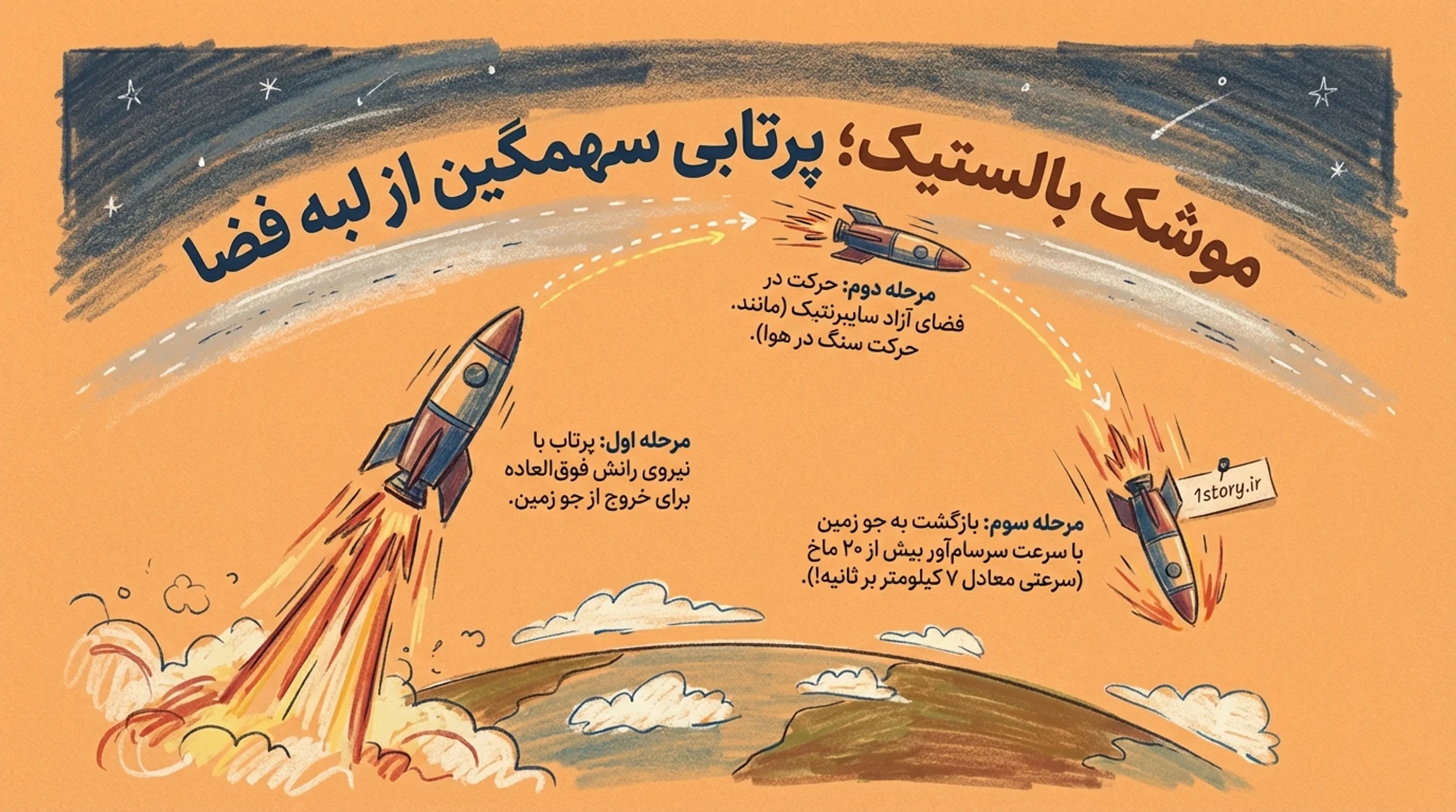 عکس موشک بالستیک