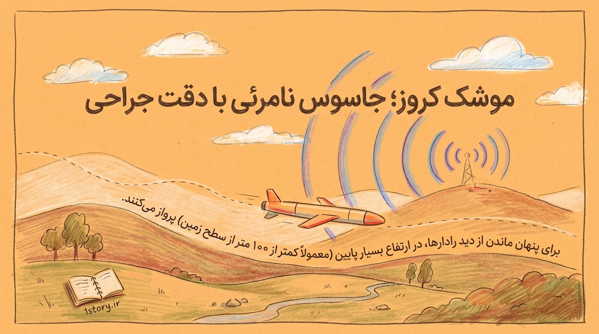 عکس موشک کروز