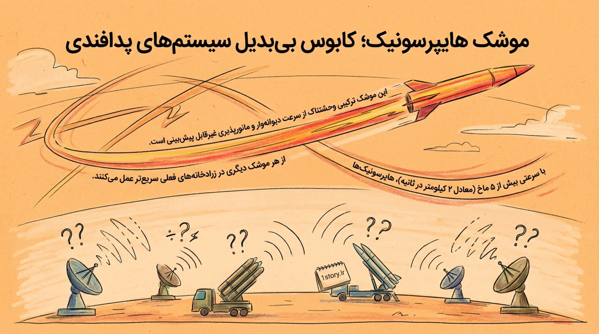 عکس موشک هایپرسونیک 