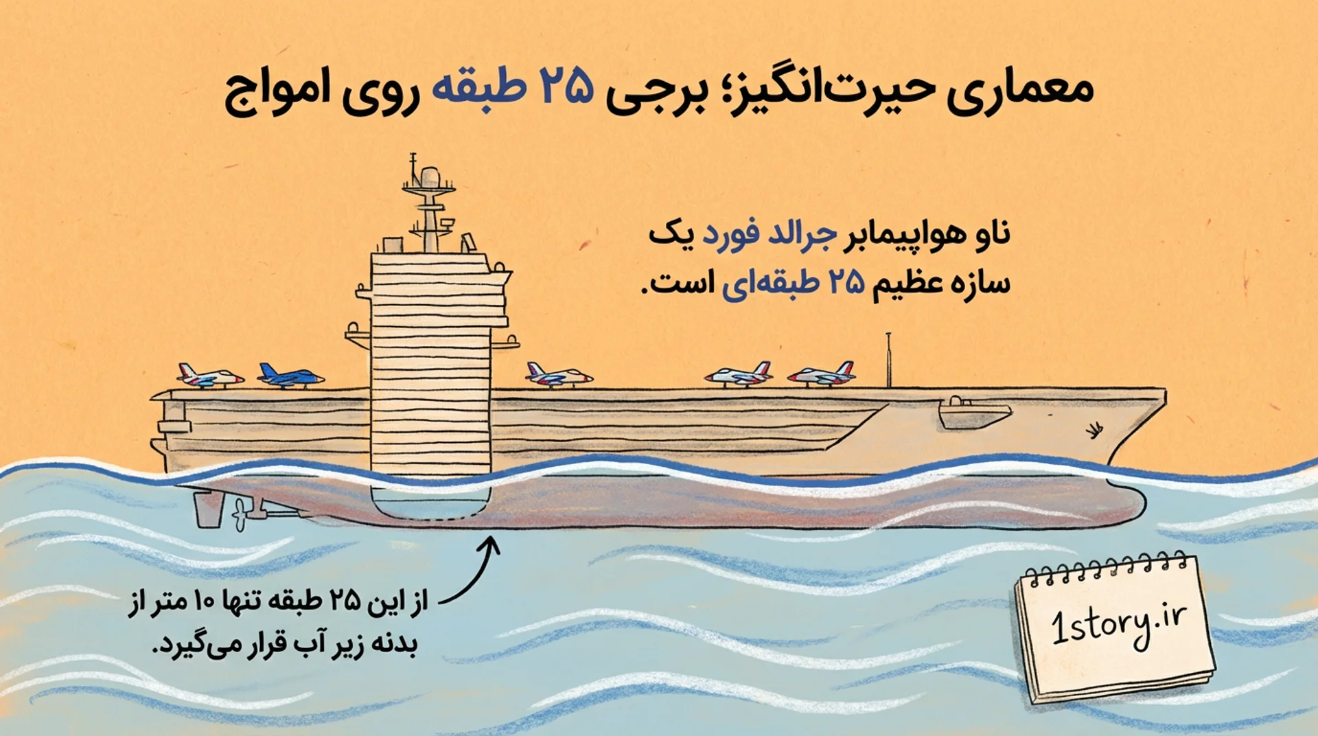 عکس معماری حیرت‌انگیز؛ برجی ۲۵ طبقه روی امواج