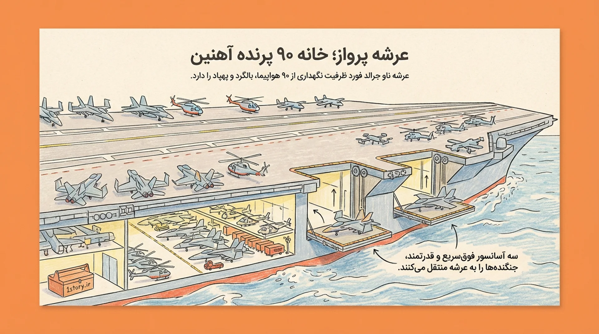 عکس عرشه پرواز؛ خانه ۹۰ پرنده آهنین