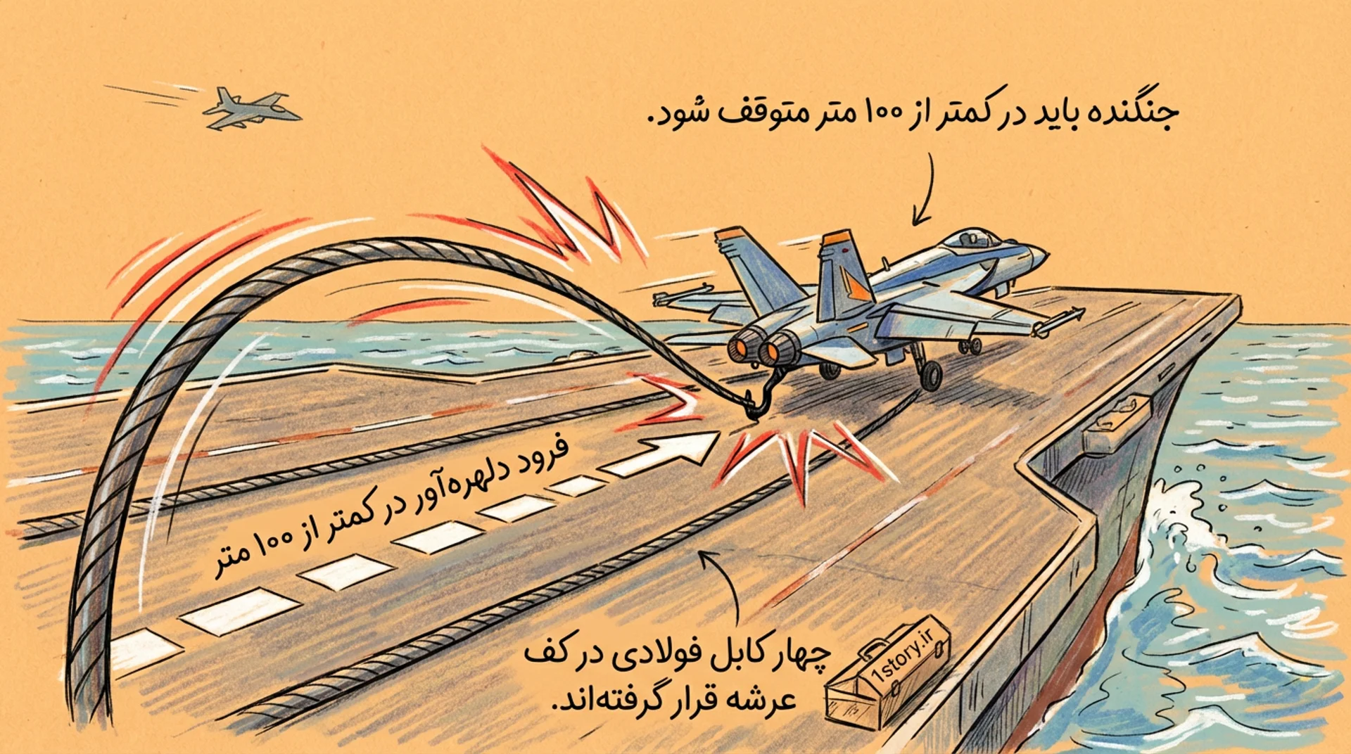 عکس فرود دلهره‌آور در کمتر از ۱۰۰ متر