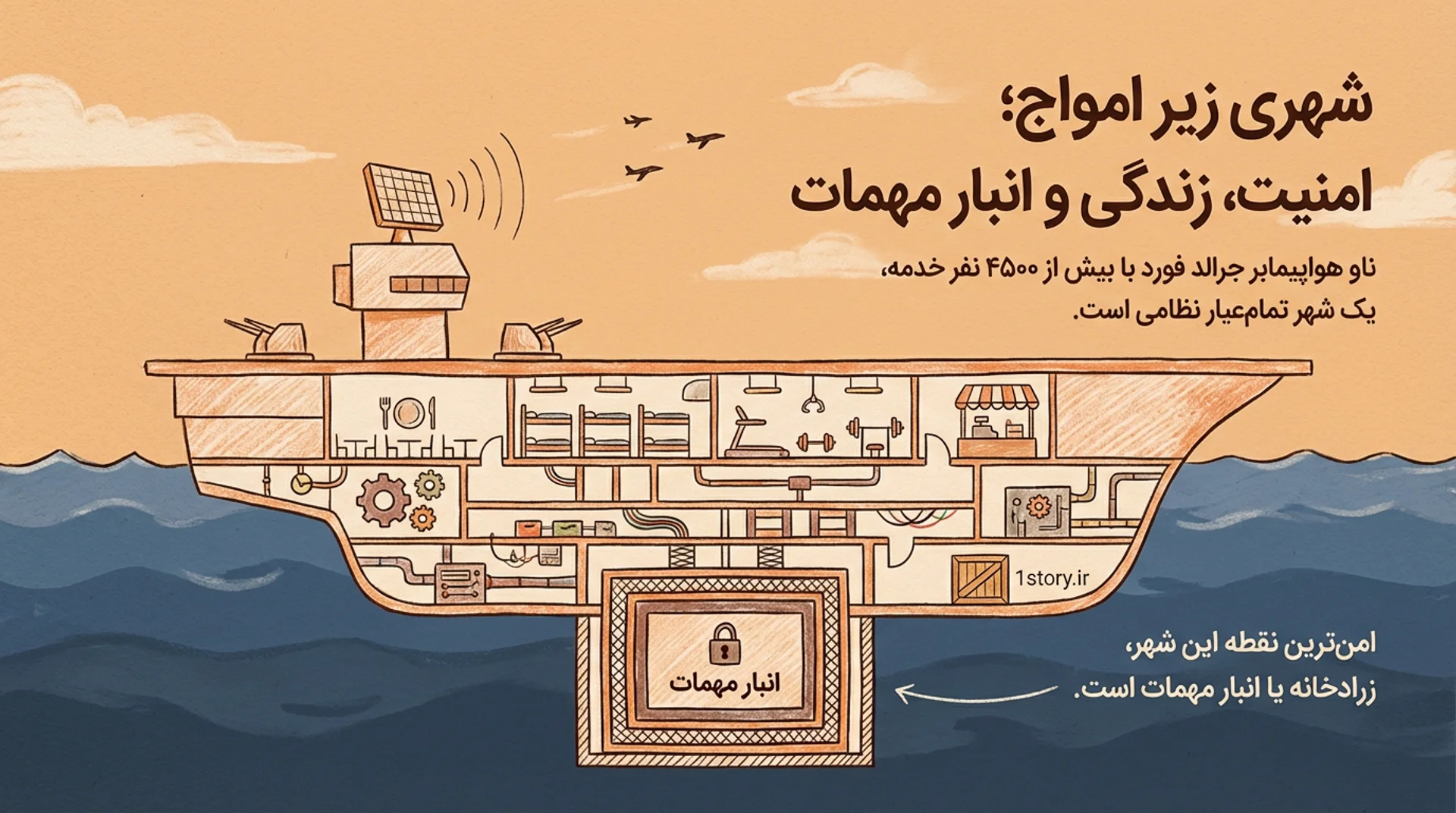 عکس شهری زیر امواج؛ امنیت، زندگی و انبار مهمات