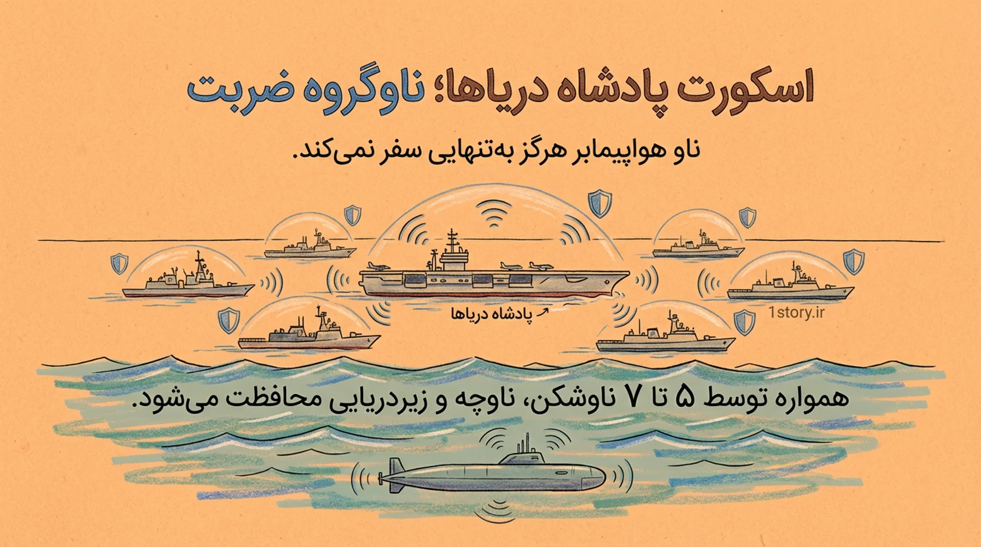 عکس اسکورت پادشاه دریاها؛ ناوگروه ضربت