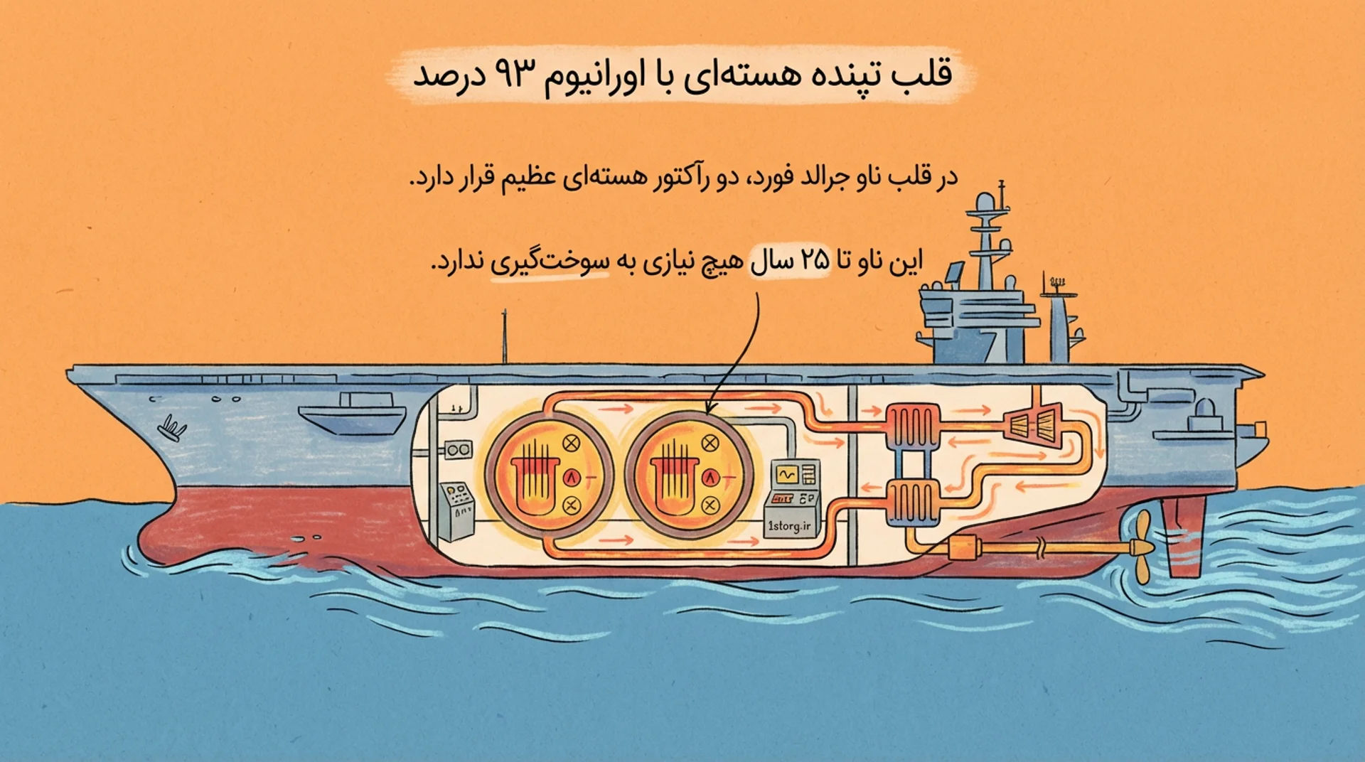 عکس اورانیوم ۹۳ درصد