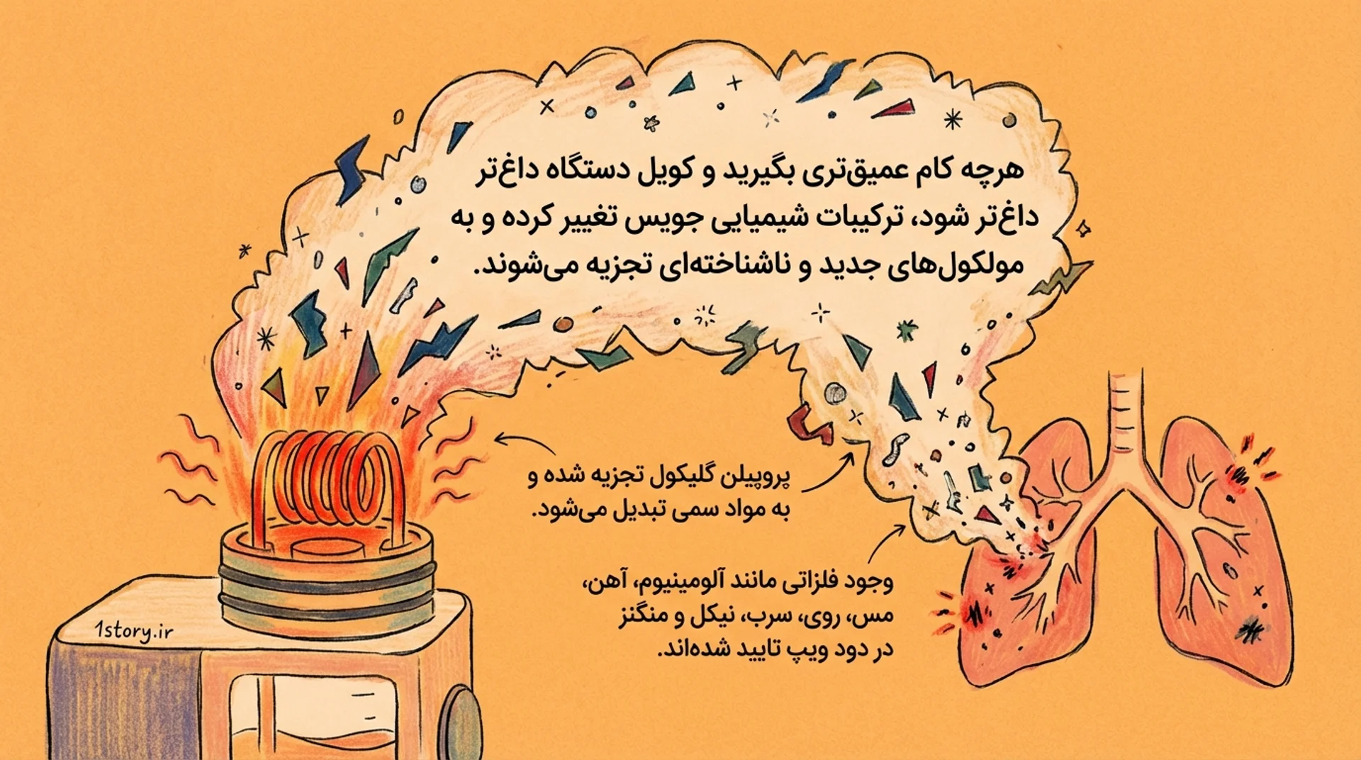 عکس فلزات سمی