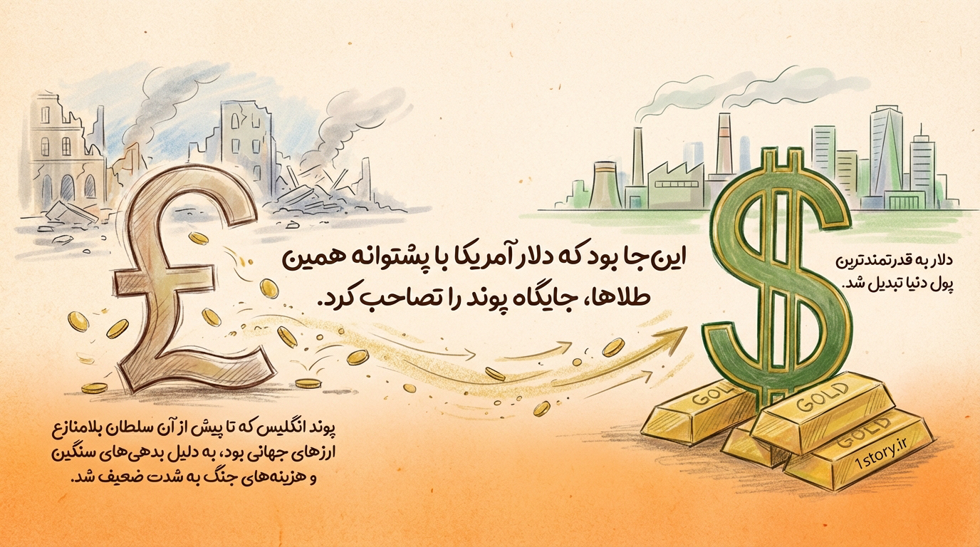 عکس پوند سقوط کرد