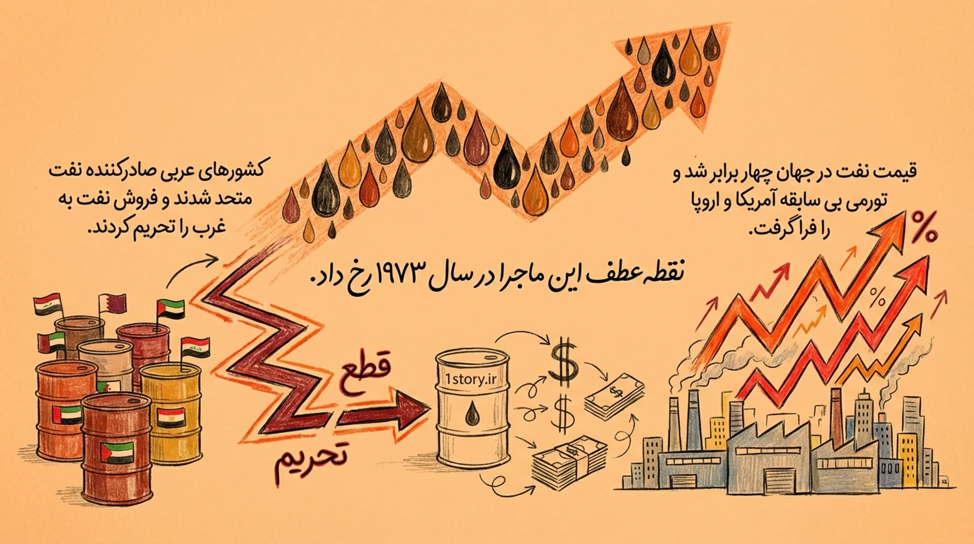 عکس بحران نفتی ۱۹۷۳