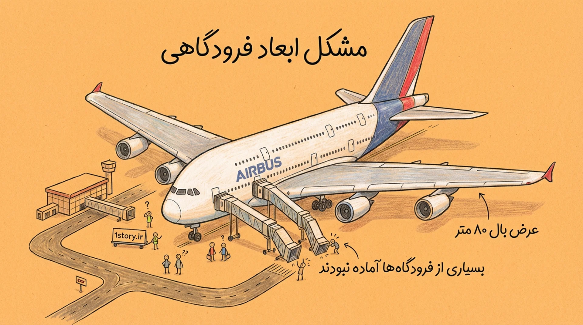 عکس چرا پروژه ایرباس A380 با شکست مواجه شد؟