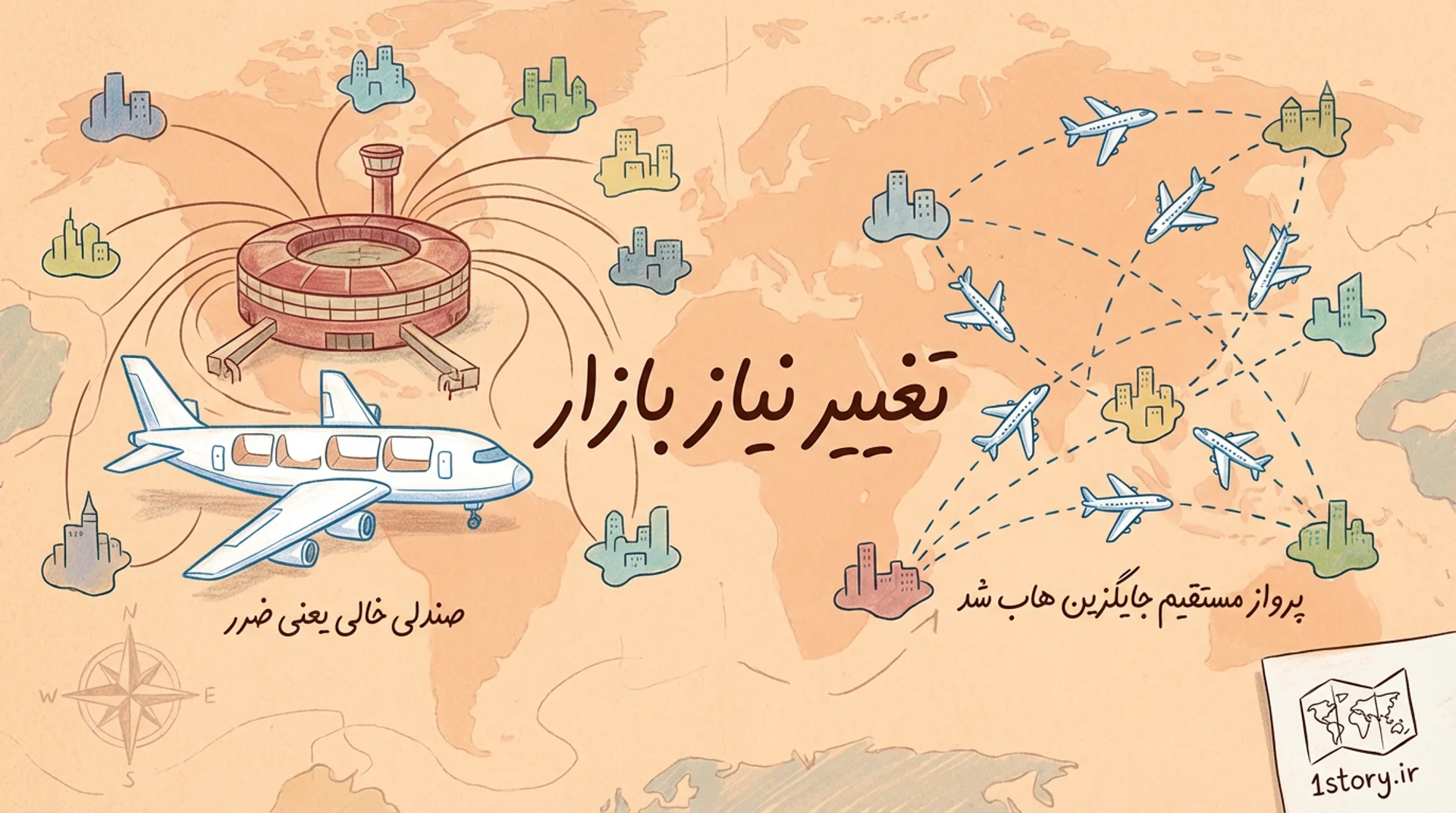 عکس ۲. تغییر استراتژی شرکت‌های هواپیمایی (تغییر نیاز بازار)