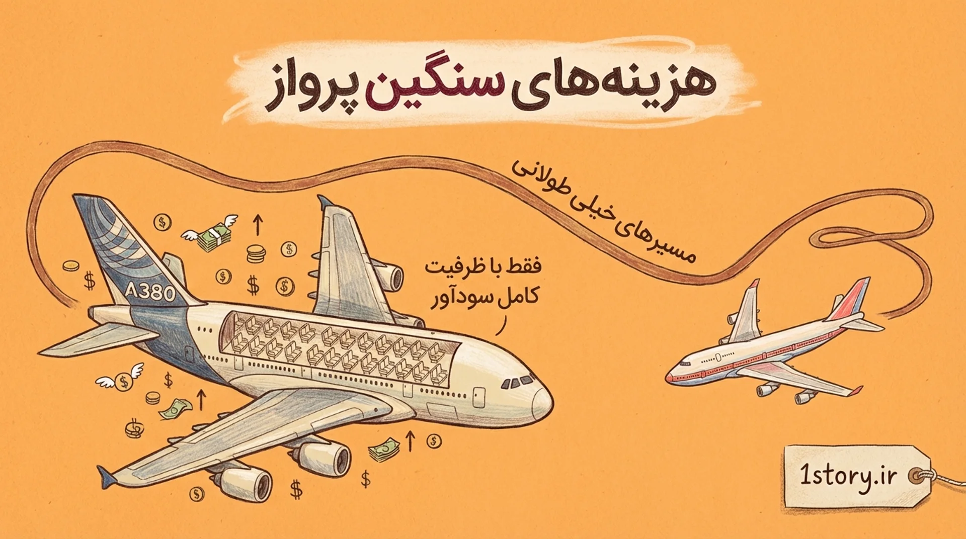 عکس هزینه‌های نجومی نگهداری و پرواز