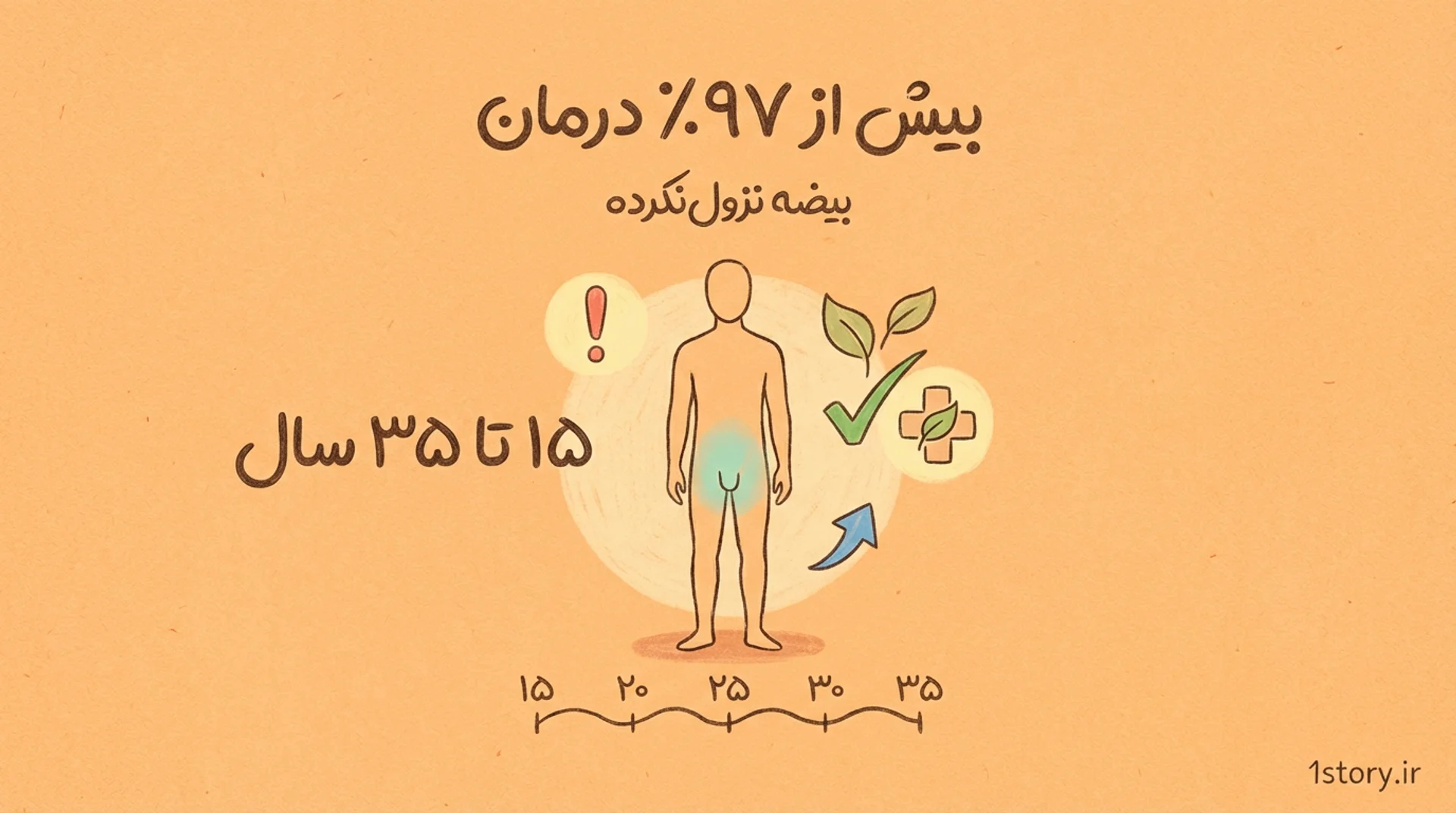 عکس سرطان بیضه؛ خطری در کمین مردان جوان