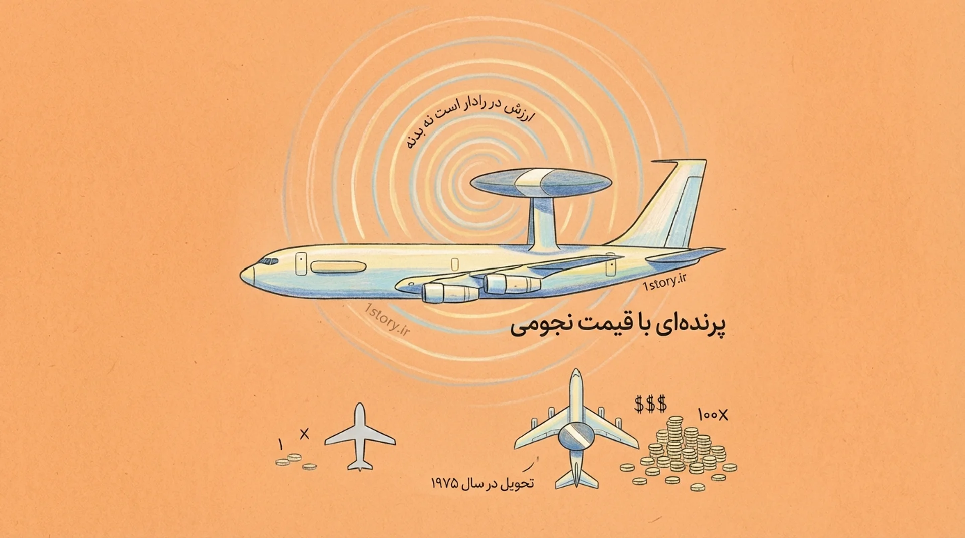عکس پرنده‌ای با قیمت نجومی