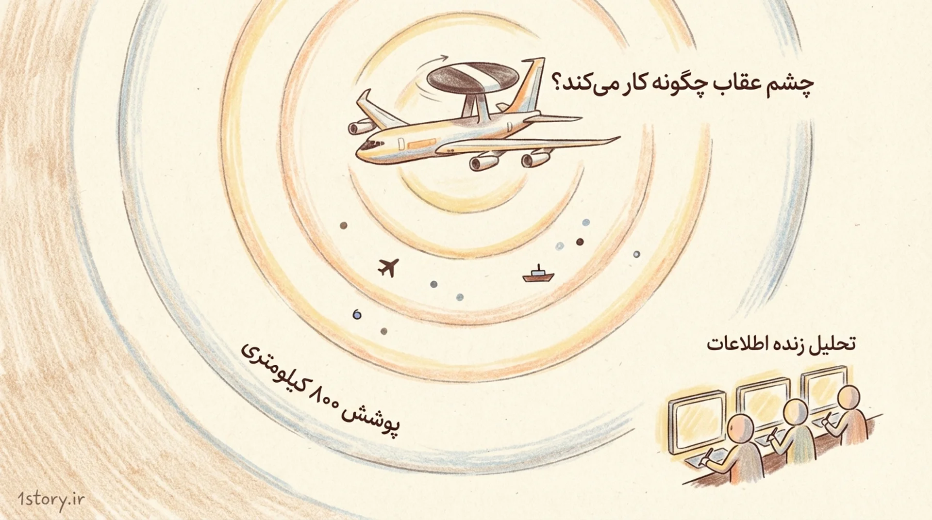 عکس چشم عقاب چگونه کار می‌کند؟