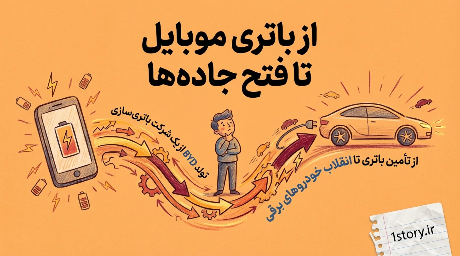 عکس از باتری موبایل تا فتح جاده‌ها؛ داستان تولد BYD