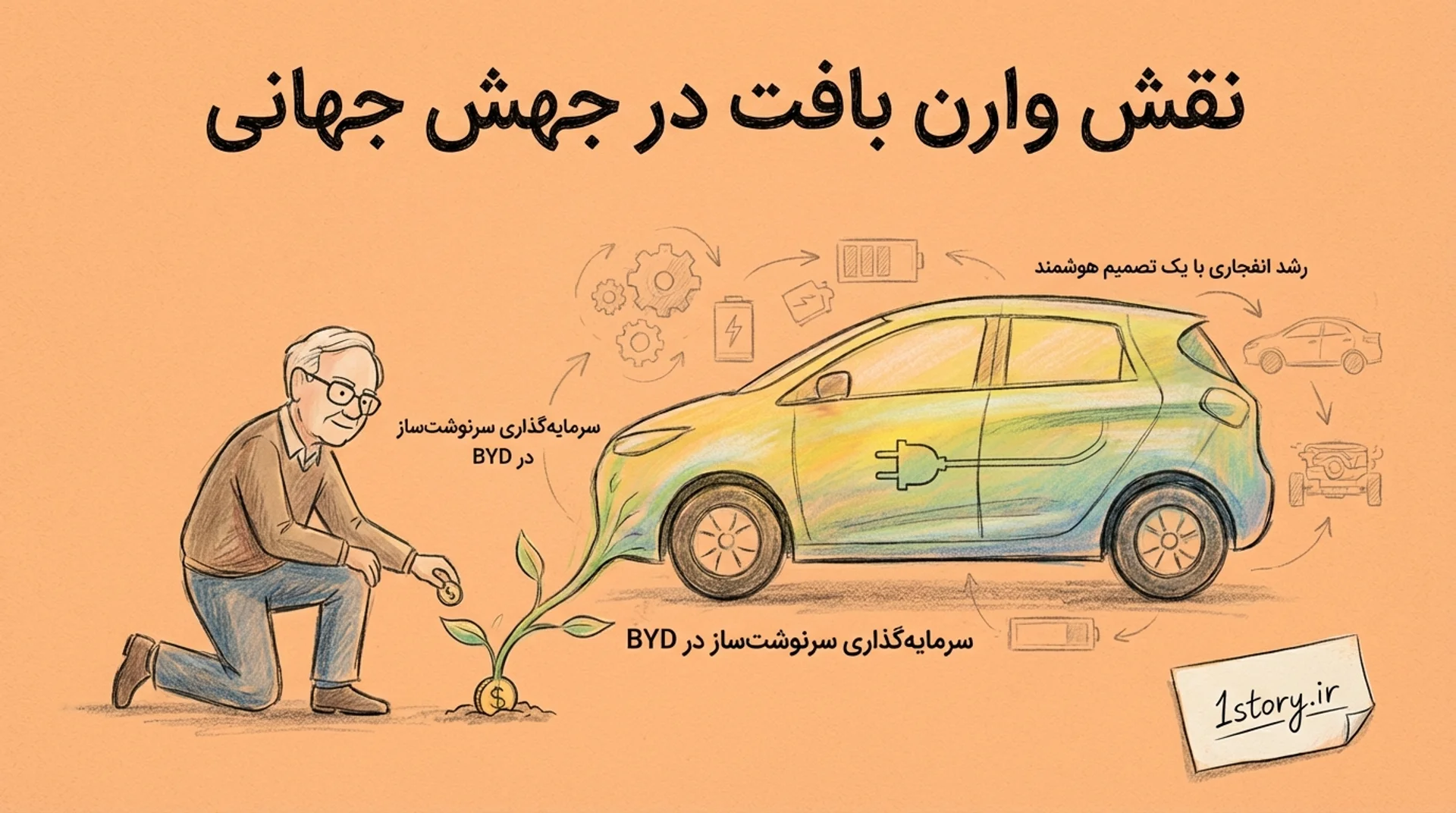 عکس نقش وارن بافت در جهش جهانی