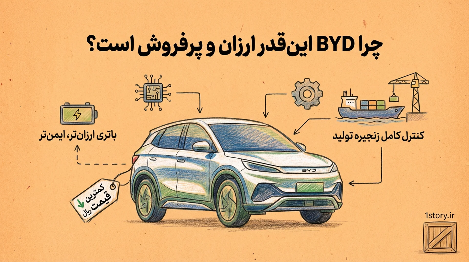 عکس چرا ماشین‌های BYD این‌قدر ارزان و پرفروش هستند؟