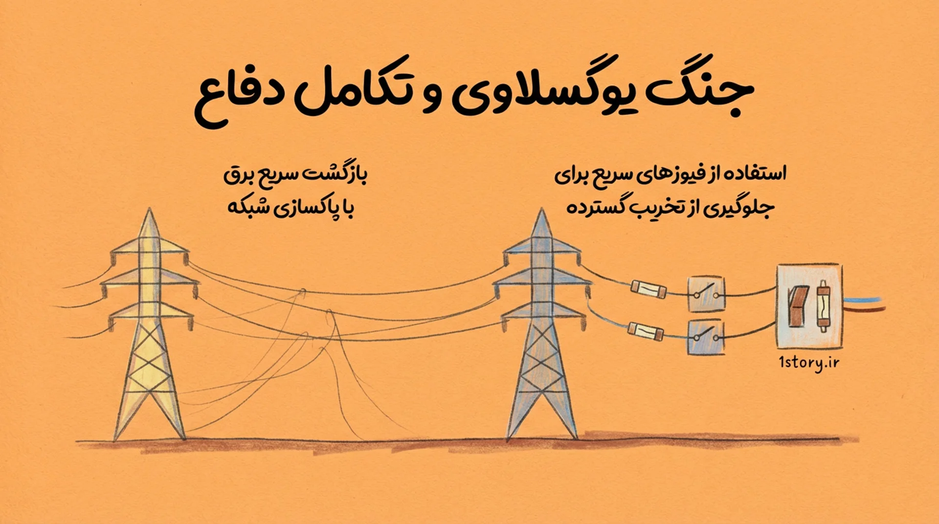 عکس جنگ یوگسلاوی و تکامل سیستم‌های دفاعی