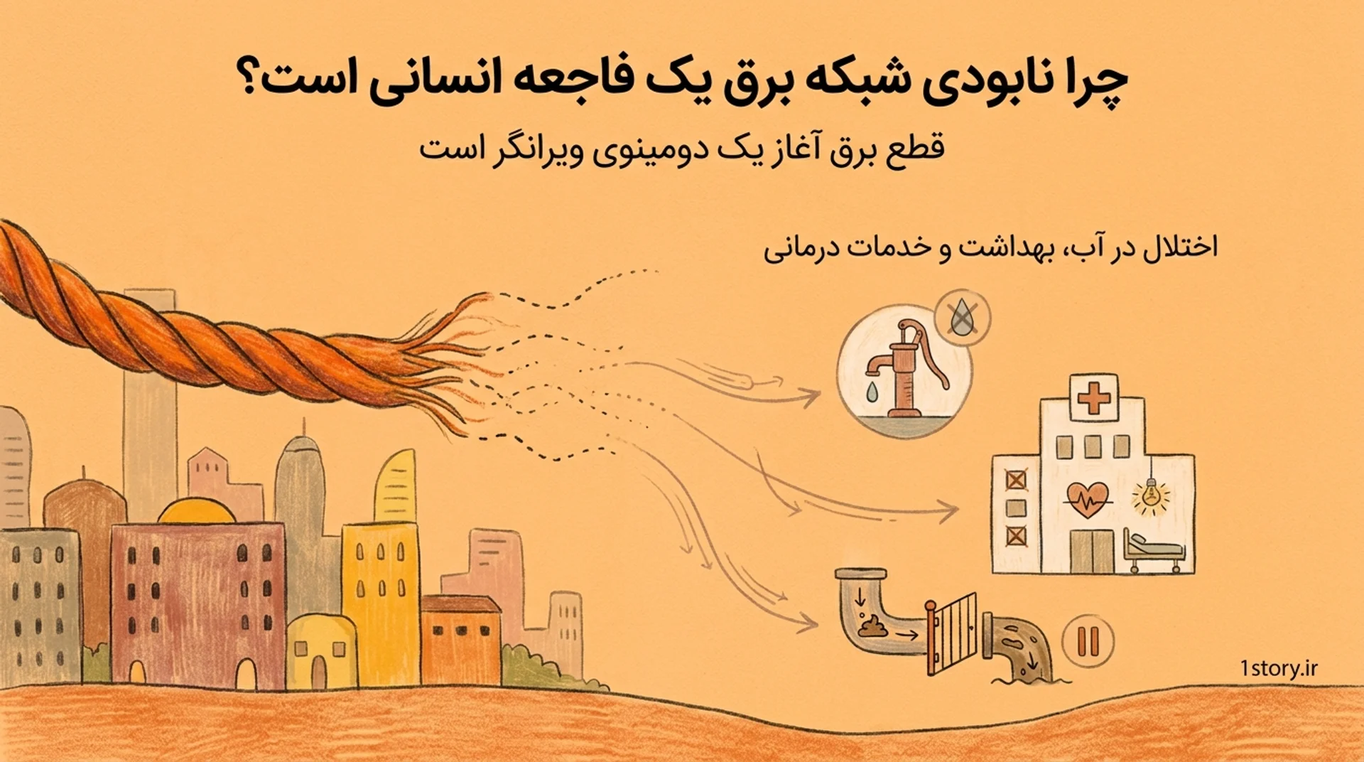 عکس چرا نابودی شبکه برق یک فاجعه انسانی است؟